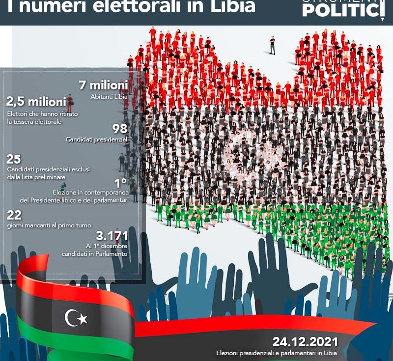 I numeri elettorali in Libia