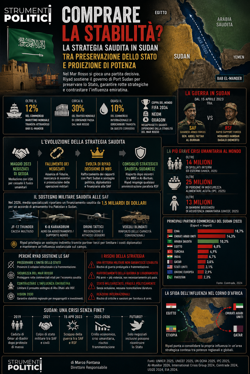 Infografica - Comprare la Stabilità?