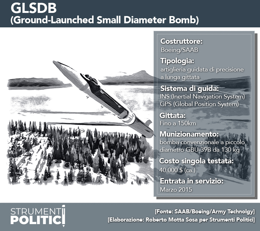 GLSDB – (Ground-Launched Small Diameter Bomb)
