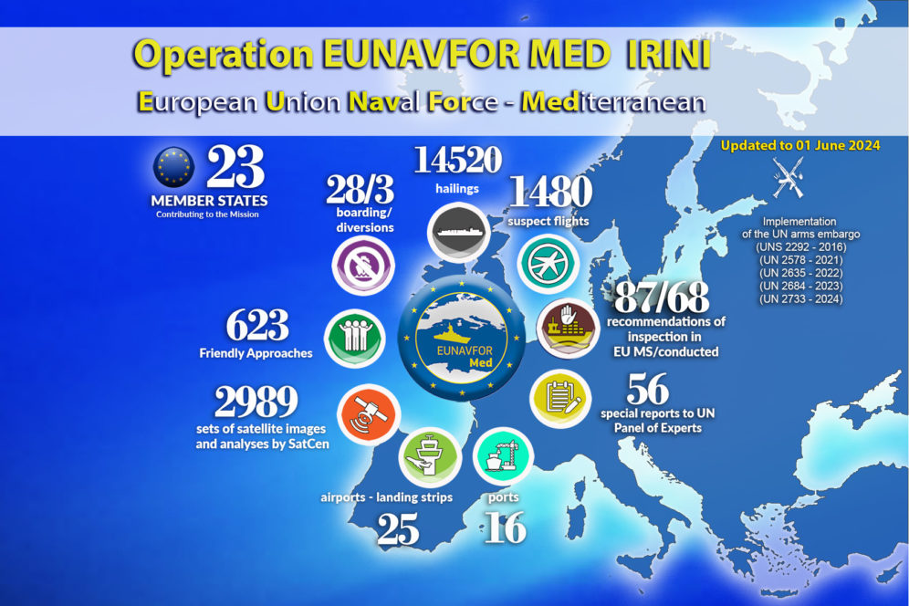 Cambio di Comando dell’Operazione EU Naval Force Mediterranean IRINI