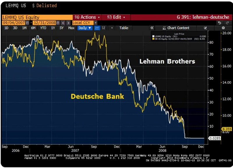 24 Marzo 2023 – Deutsche Bank nell’occhio del ciclone. Nessuna arma per Russia dalla Cina ma Usa minacciano escalation se dovesse avvenire